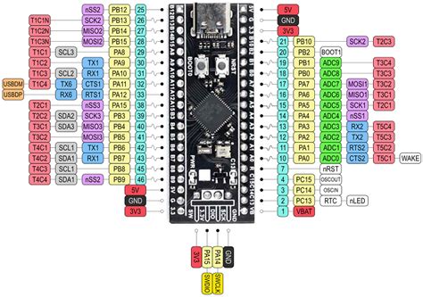 Do not power this board through USB and an external power supply at the same time. . Stm32f4 black pill schematic